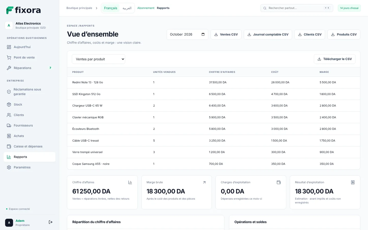 Fixora: Reports and margins