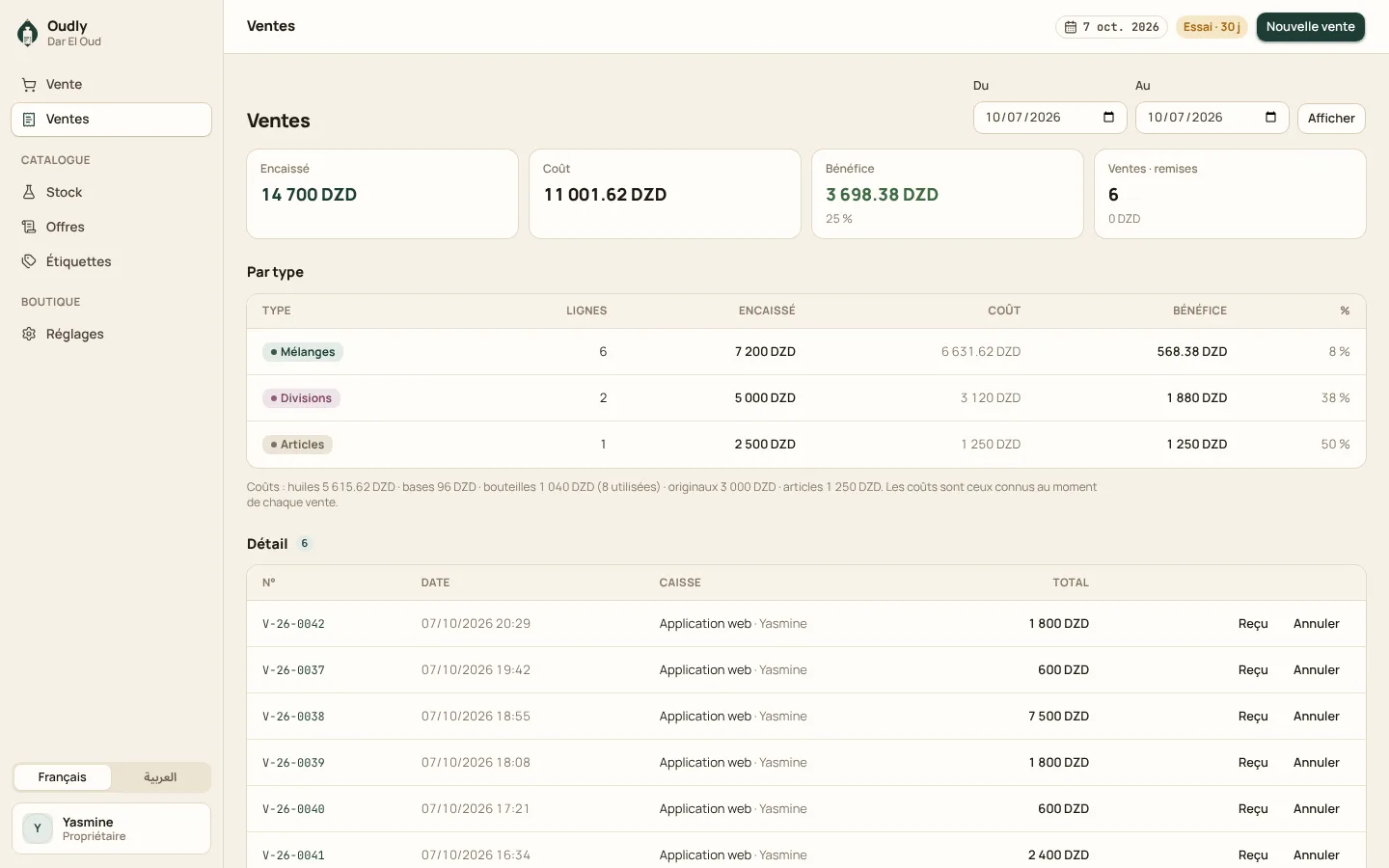 Oudly: Sales and margin by type