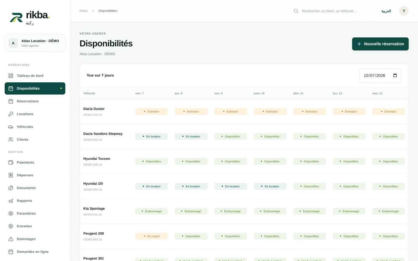 Rikba: Fleet availability